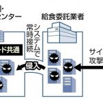 非常に難しい問題ですね【大阪急性期・総合医療センター、解決金10億円で民間事業者と和解　2022年の大規模サイバー攻撃巡り】
