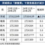 資料提供：【識者の眼】「救急搬送、いつまで無料にしているのか？」康永秀生