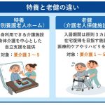 老健と特養、そろそろきちんと役割の明確化が必要では？？