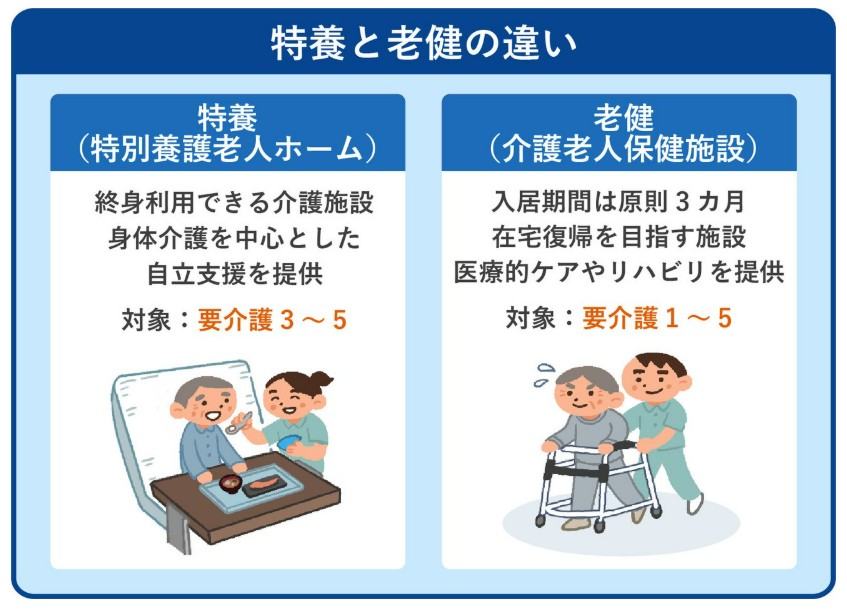 老健と特養、そろそろきちんと役割の明確化が必要では？？