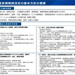 前回令和６年度の診療報酬改定は適切だったのか？【社会保障審議会医療部会資料より】