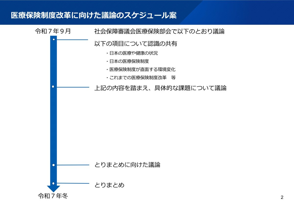 これからの医療保険制度改革について考えよう！【第197回社会保障審議会医療保険部会　資料より】