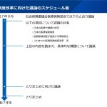 これからの医療保険制度改革について考えよう！【第197回社会保障審議会医療保険部会　資料より】