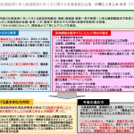 資料提供：「北海道新幹線札幌延伸に伴う鉄道物流のあり方に関する有識者検討会議」中間とりまとめ