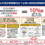 診療報酬は１０％以上の上昇が必要？？～日本医療法人協会資料より～