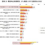 資料提供：がん治療と仕事の両立に関する調査2025