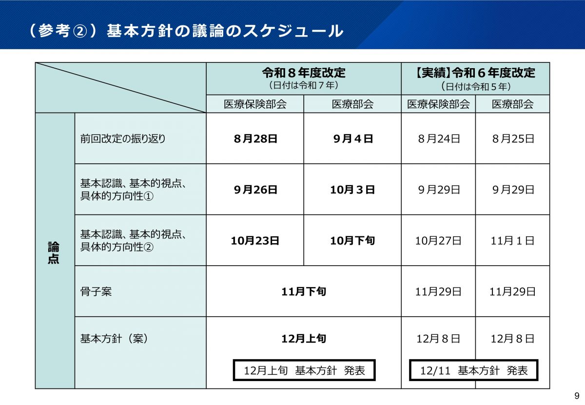 資料提供：令和８年度診療報酬改定の基本方針について （基本認識、基本的視点、具体的方向性②）