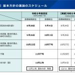 資料提供：令和８年度診療報酬改定の基本方針について （基本認識、基本的視点、具体的方向性②）
