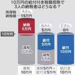 国民は本当に望んでいるのでしょうか？【社会保険料還付付き税額控除は必要か？】