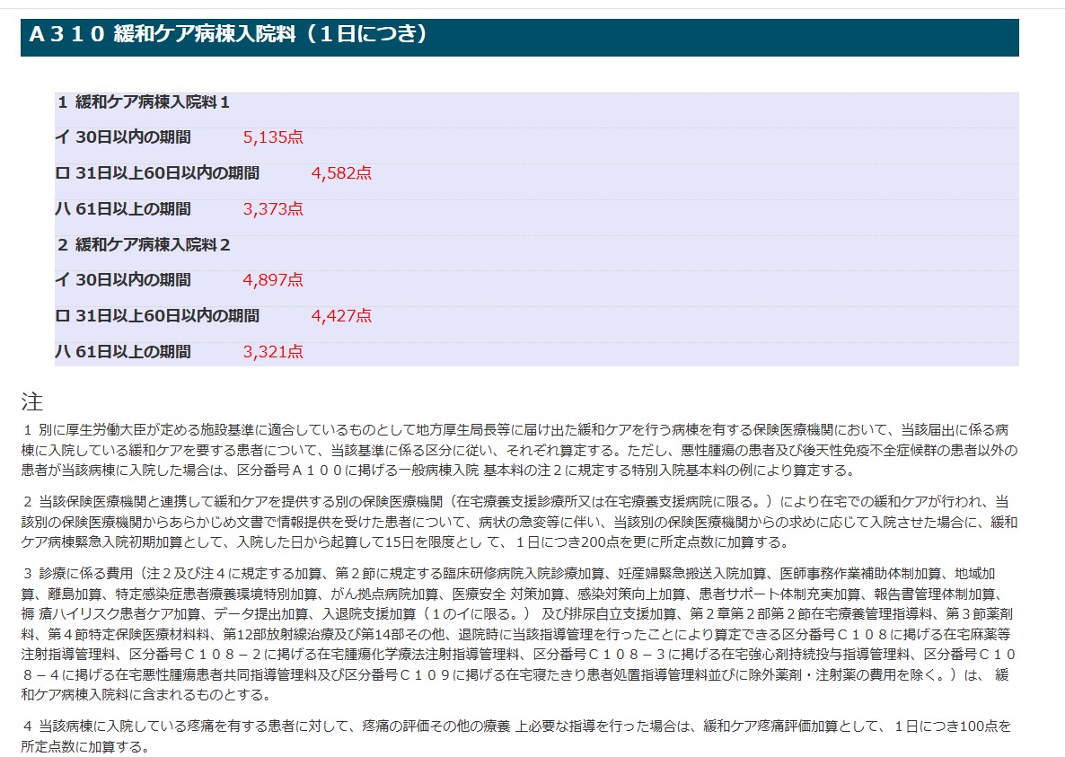 ホスピス・緩和ケア病棟の理念に見合う診療報酬とはどう在るべきか？【２０２６年診療報酬改定に向けて】