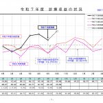 江別市立病院の経営、本当に大丈夫？？？【江別市立病院経営評価委員会 資料から考える】