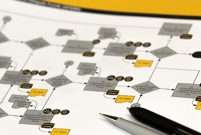 業務の標準化、”その先”にあるもの