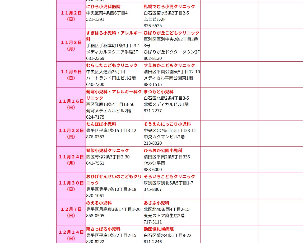 札幌における日曜や祝日の小児科当番医、２か所だけでは無理ではないでしょうか？？