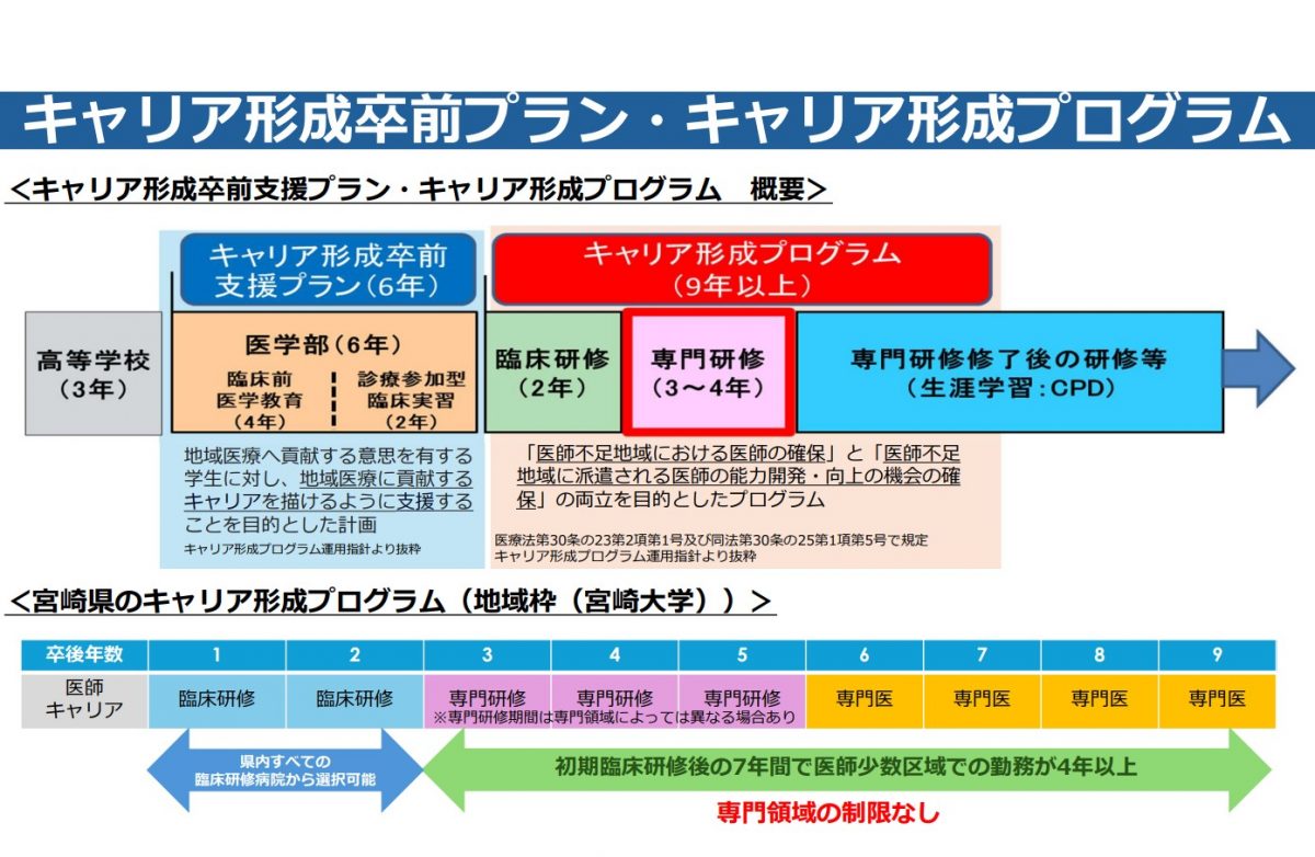 入学時の事前の契約、説明内容が気になりますが・・・【宮崎県キャリア形成プログラム　研修医４人が不同意】