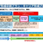 入学時の事前の契約、説明内容が気になりますが・・・【宮崎県キャリア形成プログラム　研修医４人が不同意】