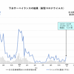 そろそろコロナ感染の流行が来る予感・・・少しだけ気を付けて生活していきましょう。