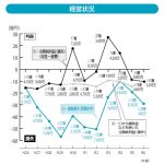 東千葉メディカルセンターの問題、当初からこうなると予想されていた通りになりましたね・・・【東千葉メディカルセンターが経営難、累積赤字29億円　迫る債務超過】