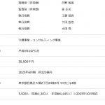 これは一発アウトで運営会社の責任も問うべきでは？不正への厳罰化、望みます【柏市が訪問看護事業者に行政処分、医師指示書改ざんで約1,200万円不正受給】