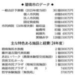 同様の診療縮小→休診、閉院の医療機関が今後続出するでしょうね【財政非常事態の碧南市、市民病院の一部診療中止に　緊急対策、公共施設の修繕凍結も】