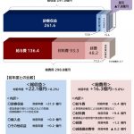 【公立病院も倒産する時代】市立札幌病院は恒常的な赤字体質をどうしていくべきなのでしょうか？
