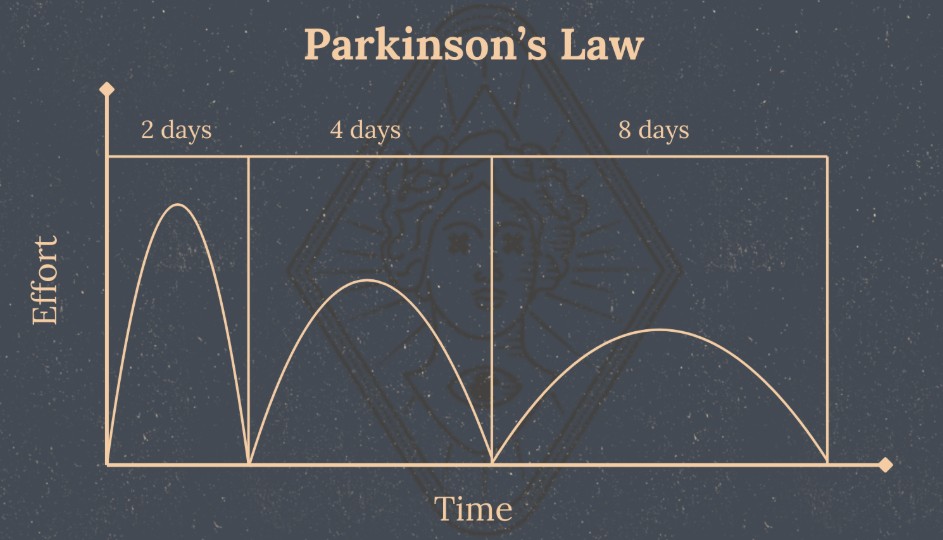 思考の贅肉を削ぎ落す。時間は有限ですもんね～パーキンソンの法則から～