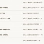 移譲先は結局は〇HCPさん関連となり、箱を変えるだけで中身は何も変わらないのでは？？【札幌・平和リハビリテーション病院、保険指定取り消し　27年4月　診療報酬1億8千万円不正受給】