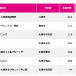都道府県別在宅看取りランキングで〇位・・・これに対しての医療機関側としての考えは
