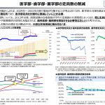 医師は既に過剰？？今後医学部定員は大幅に減少か【財政制度等審議会財政制度分科会　資料より】