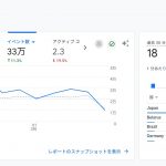 【過去3か月のHPのアクセス数から】これ以上はどうやって改善していくべきか検討中ですが・・・