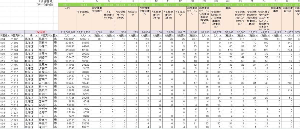 「在宅医療にかかる地域別データ集」から浮かび上がる北海道と札幌の現状、そして在宅療養支援診療所としてすべきこと。