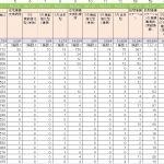 「在宅医療にかかる地域別データ集」から浮かび上がる北海道と札幌の現状、そして在宅療養支援診療所としてすべきこと。