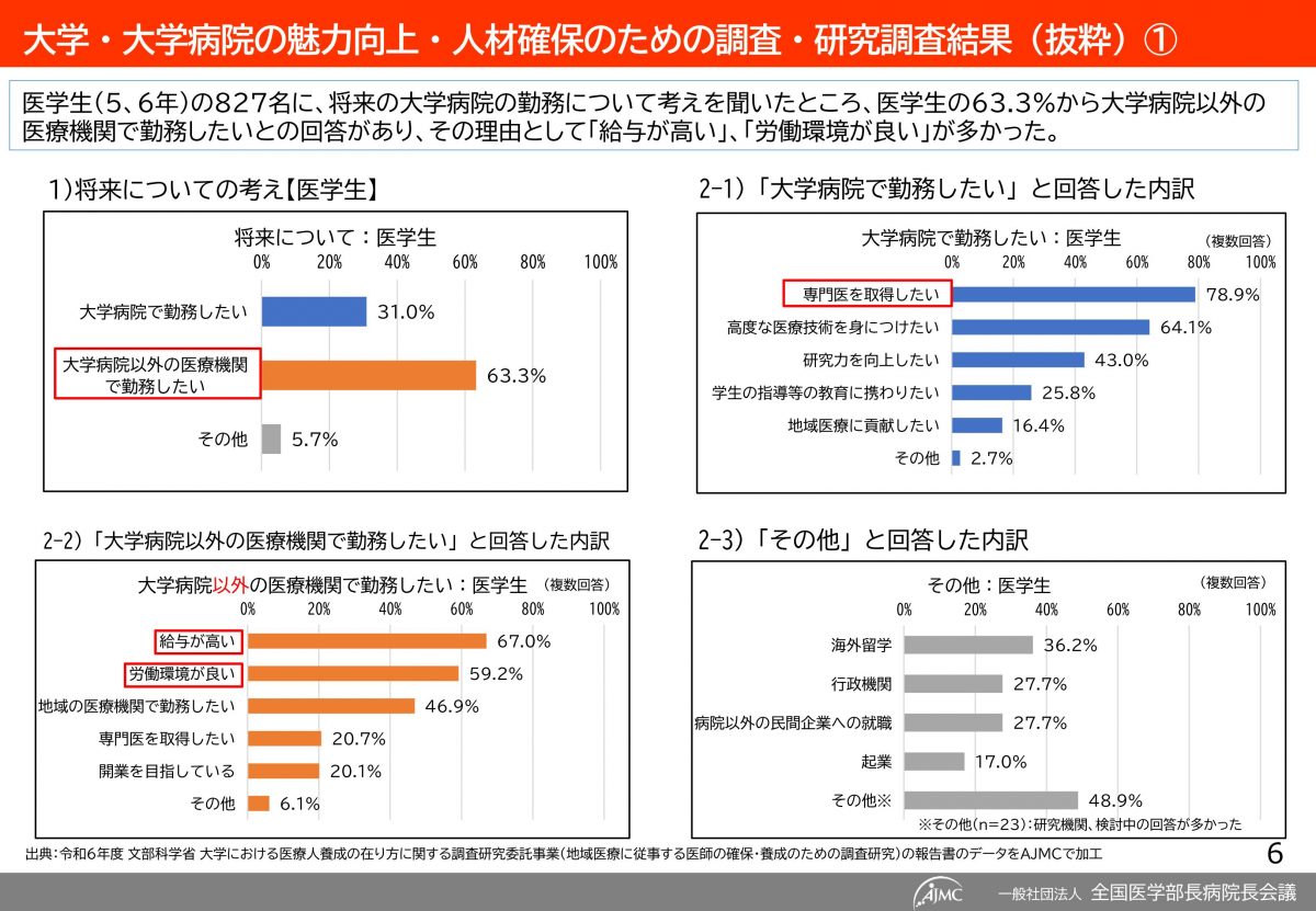 脱医局、をしていたはずが、またまた医局の再復活？？【全国医学部長病院長会議　令和８年度 第１回定例記者会見資料より】