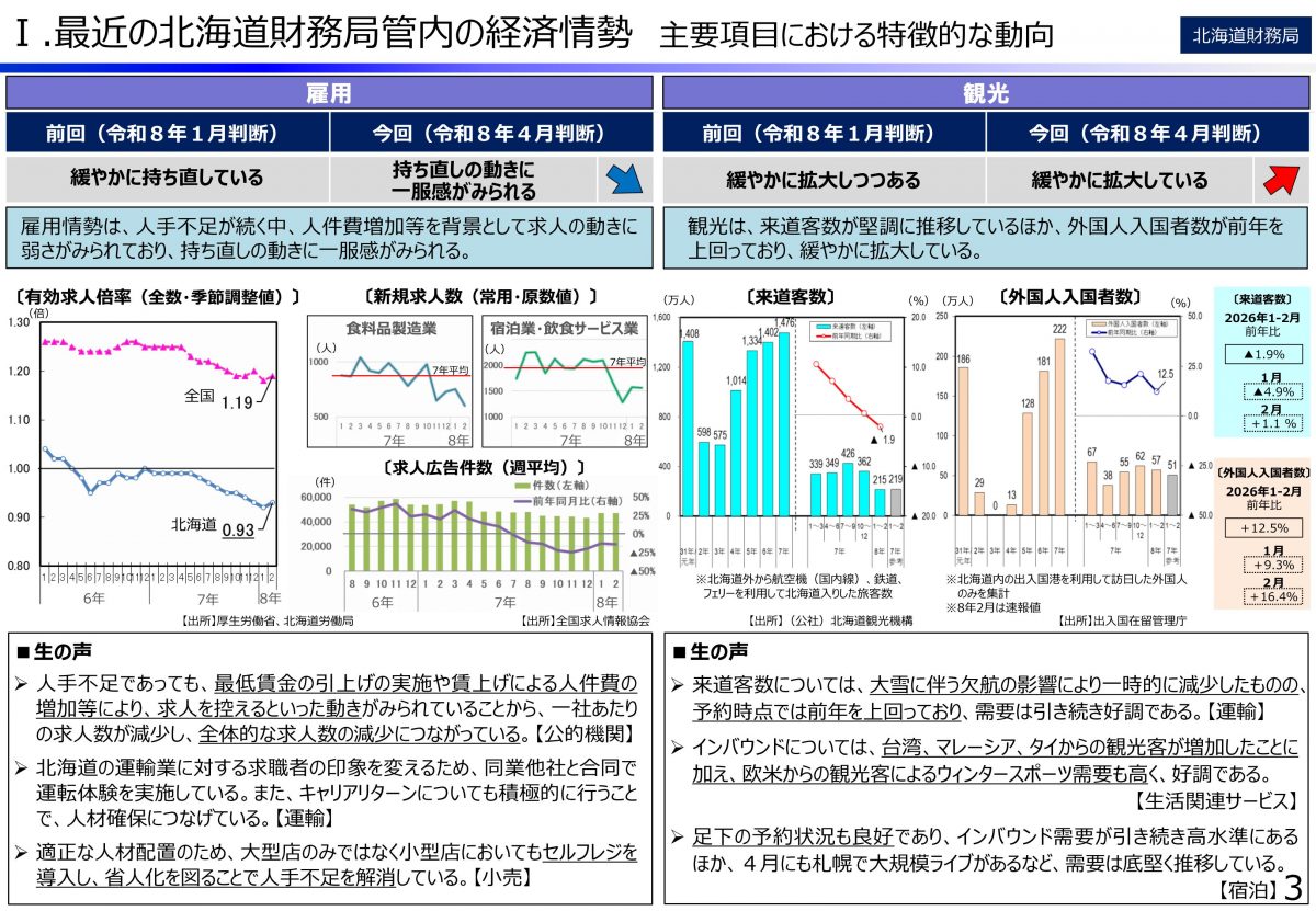 資料提供：最近の北海道経済の動向等について