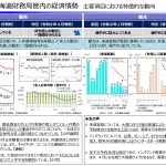 資料提供：最近の北海道経済の動向等について