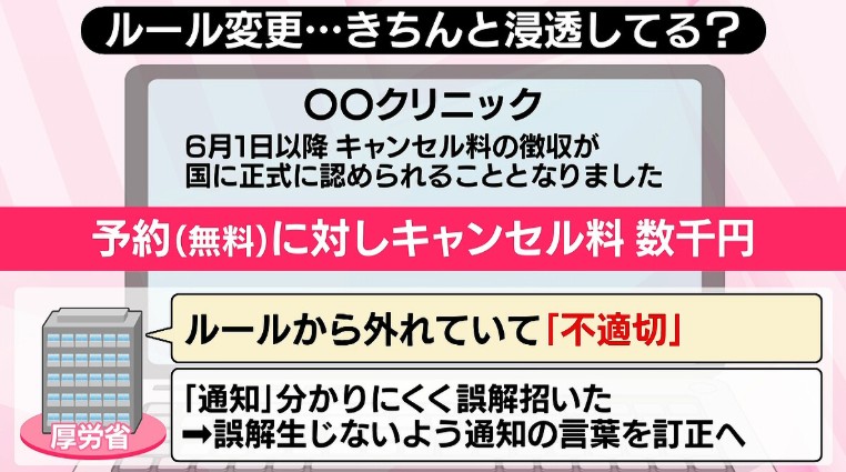 診療報酬改定は６月１日からですよ！このタイミングで通知ですか？【医療機関のキャンセル料めぐり誤解拡大、厚労相がお詫びと通知訂正】