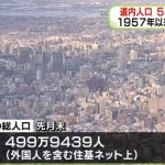 人口減少が本格的なフェーズに。＜今まで通りに＞が通用しない時代へ・・・【北海道70年ぶり500万人割れ　25年国勢調査、減少数・率最大に】