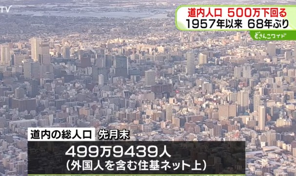 人口減少が本格的なフェーズに。＜今まで通りに＞が通用しない時代へ・・・【北海道70年ぶり500万人割れ　25年国勢調査、減少数・率最大に】