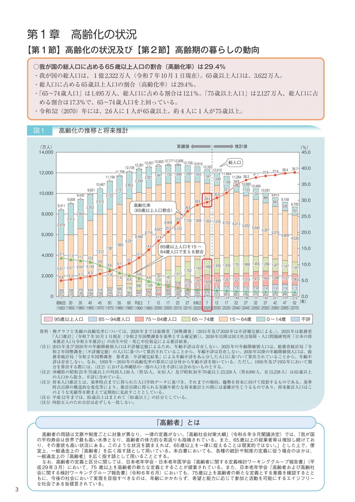 資料提供：令和8年版 高齢社会白書（概要版）