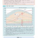 資料提供：令和8年版 高齢社会白書（概要版）