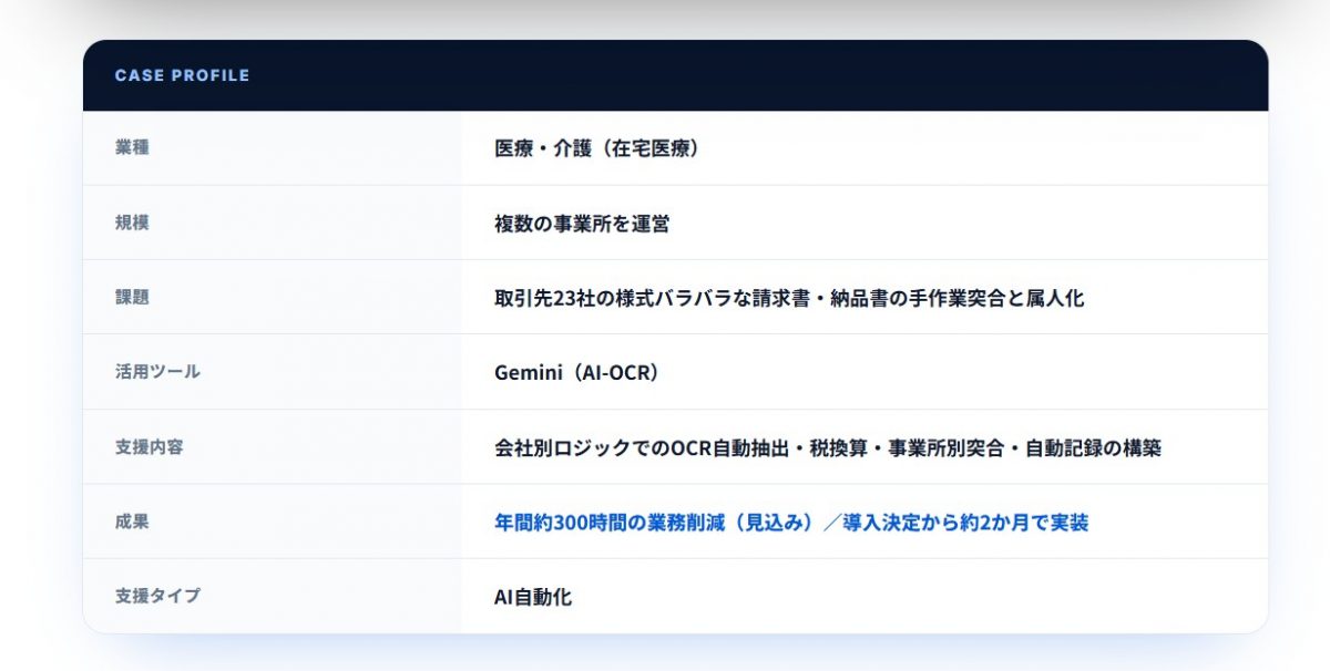当法人の事例が紹介されていますのでご参考に！【【導入事例】医療法人社団青葉｜請求書×納品書のOCR突合を自動化し年間約300時間削減へ】