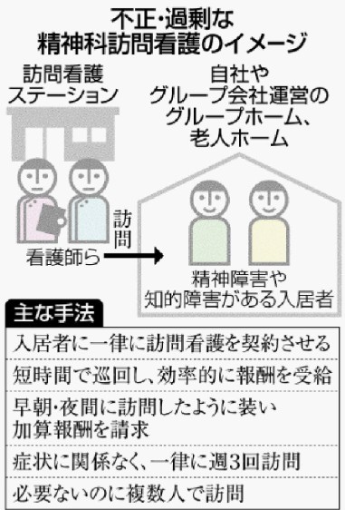 精神科訪問看護には早々に一定の規制を！！【精神科訪問看護の急増踏まえ、レセプト分析へ　自立支援医療利用で公費負担増　厚生労働省】