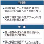 病歴が、本人の同意なしにAI企業に？？本当にこれ大丈夫？【改正個人情報保護法が成立　病歴や信条も…本人の同意なく提供可能に】
