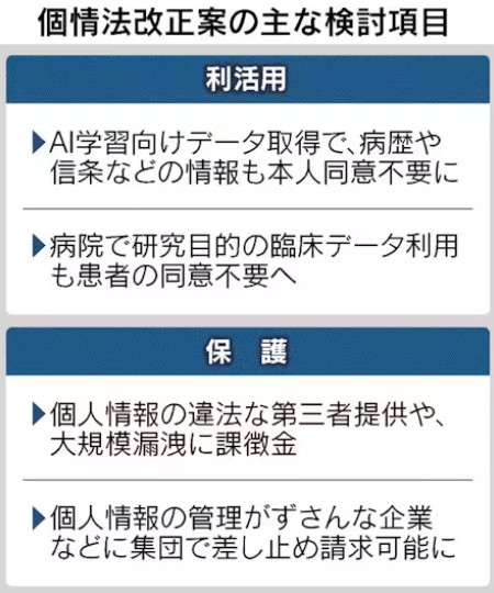 病歴が、本人の同意なしにAI企業に？？本当にこれ大丈夫？【改正個人情報保護法が成立　病歴や信条も…本人の同意なく提供可能に】