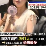 救急隊の皆さん、本当にご苦労様です！【【速報】熱中症で261人が救急搬送　重症者は10人　東京消防庁管内　2022年以来、過去最多（午後9時まで）】