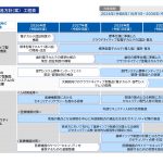 医療のルールが変わる日～2030年DXと、静かに始まる開業制限～【第130回社会保障審議会医療部会　資料より】