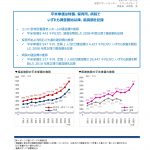 普通に病院はもう建設できない時代となってきました。【病院の建設単価、過去最高。平米単価約５２万円・・・】