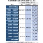 今月、２０２６年８月から高額療養費の制度が改定。いや、改悪で本当にいいの？