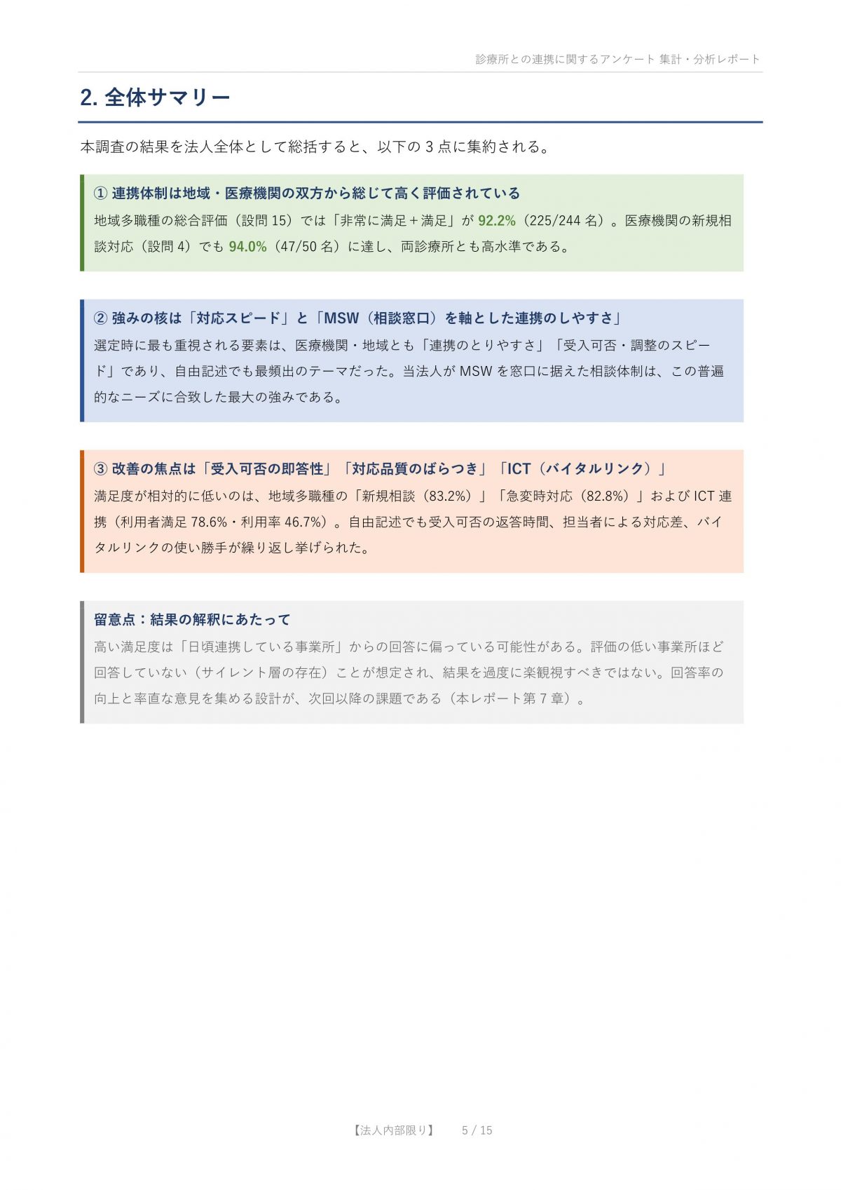 【アンケート結果はこちらで全公開】いまいホームケアクリニック、さっぽろみなみホームケアクリニックの連携業務へのアンケートのご協力、ありがとうございました！