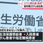 生活保護受給者への医療提供、どうすべきか皆で考えるタイミングですね【「OTC類似薬」薬剤費25％追加負担の新制度　「対象外」などとりまとめ　厚労省】