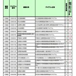 研修医の皆さんは何を基準に病院を選んでいるの？？【2026年医師臨床研修マッチング中間公表から】
